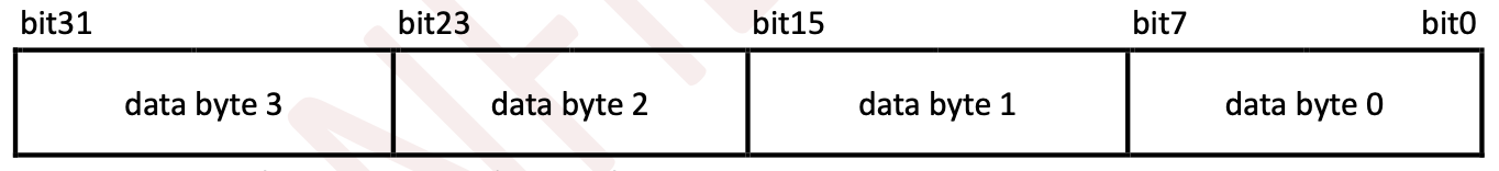 2122-5