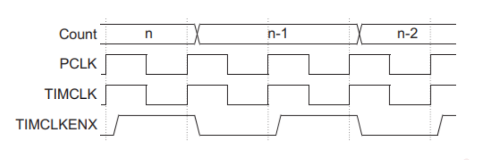 7224-2
