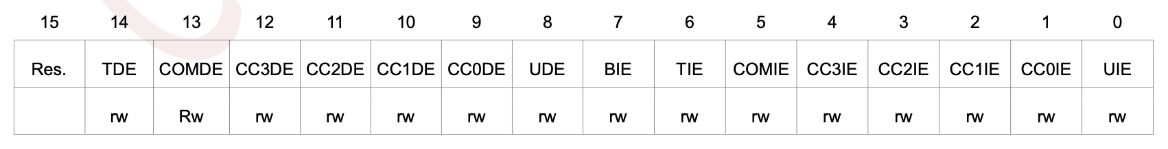 844-1