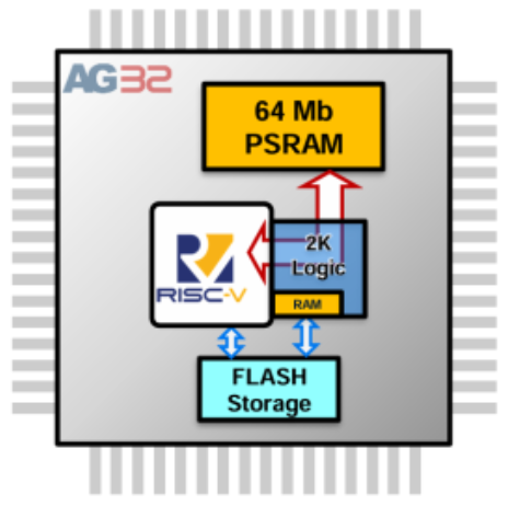 AG32VH407RCT6